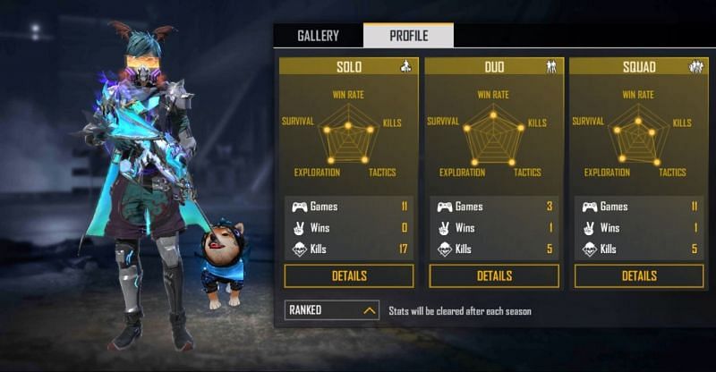 Ranked Stats